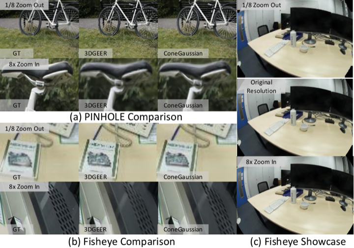 ConeGaussian anti-aliased rendering comparison