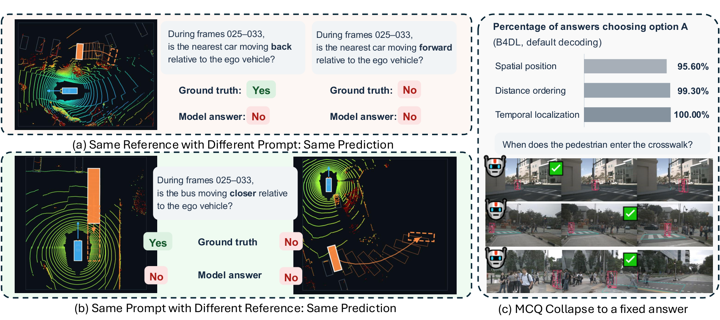 LiDAR-Hallu benchmark overview
